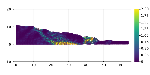 Slumping dynamics (without any volumetric locking corrections) showing the accumulated plastic strain \$\\epsilon_p^{\\mathrm{acc}}\$ after an elastic load of 8 s and an additional elasto-plastic load of \$\\approx\$ 7 s.